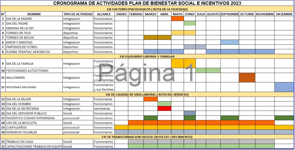 Políticas Lineamientos y Manuales 2023