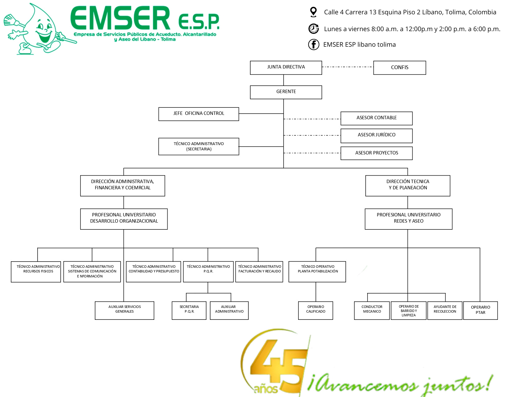 Organigrama de EMSER E.S.P. El contenido completo se describe en la lista que sigue a la imagen.