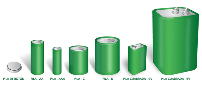 Pilas con el ambiente