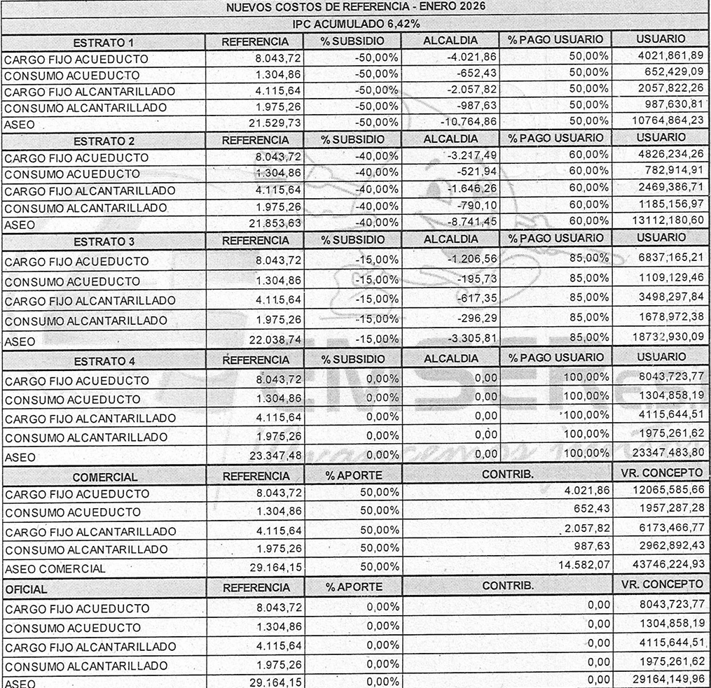 Tabla oficial de costos de referencia y tarifas de enero de 2026 (imagen escaneada); su contenido completo se presenta en las tablas de esta página
